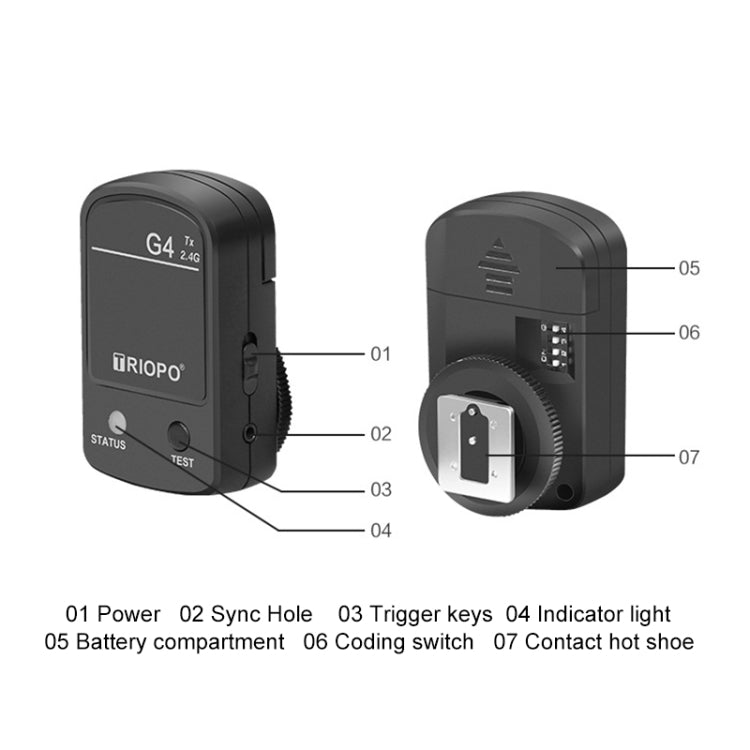 TRIOPO G4 2.4G Wireless Flash Speedlite Trigger with Hot Shoe, G4