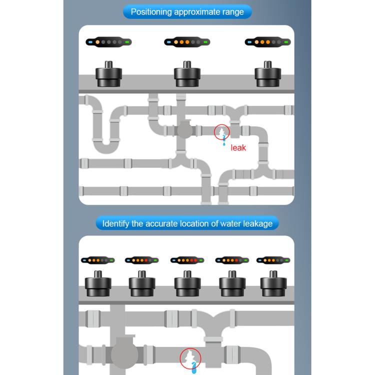 F03 Pipeline Leakage Detector