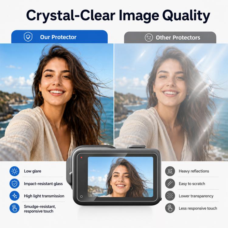 PULUZ Lens + LCD Display 9H 2.5D Tempered Glass Film for GoPro MISSION 1 / 1 Pro, For MISSION 1 / 1 PRO