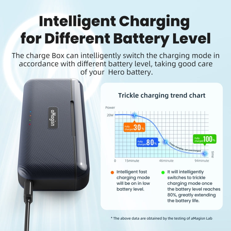 For DJI Osmo 360/Action 5 Pro aMagisn Battery Charger Fast Charging Box Storage Compartment