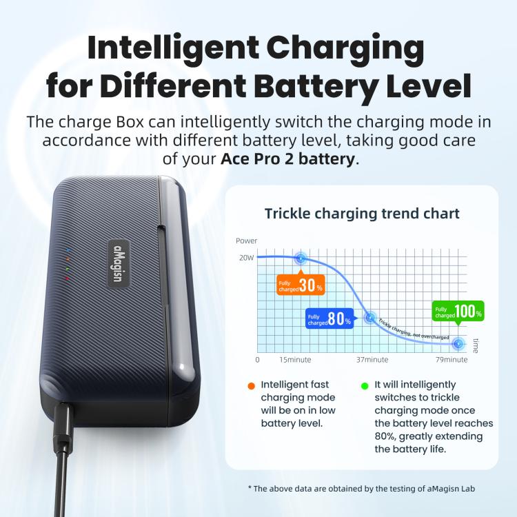 For Insta360 Ace Pro 2 Battery aMagisn Fast Charging Box Charger Storage Compartment
