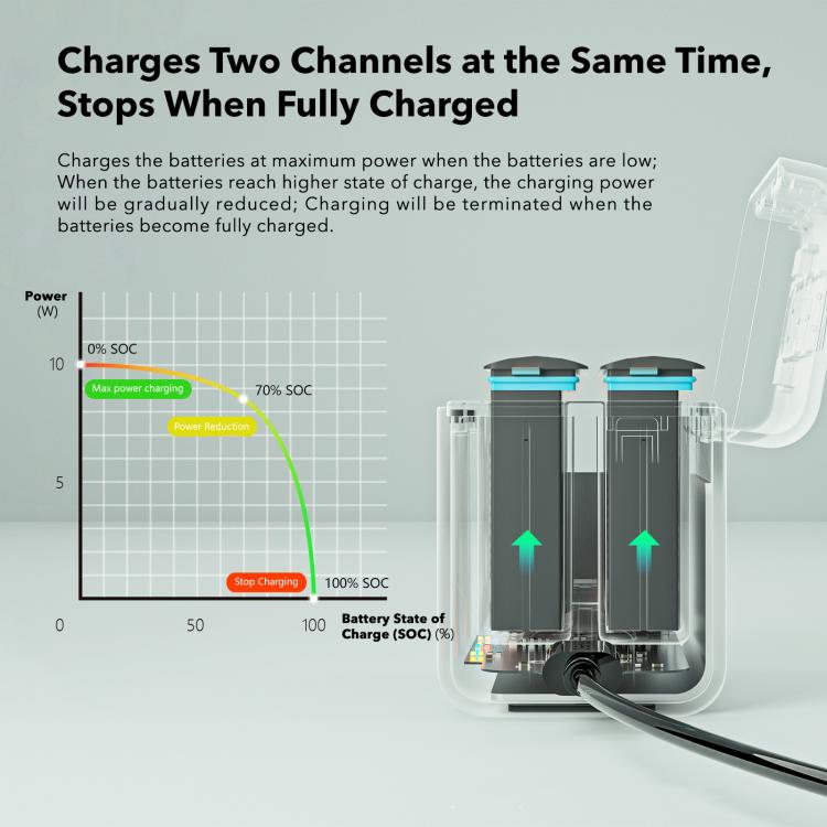 For Insta360 X4 SYMIK Dual-Channel Battery Charger & Storage Case Charging Hub With LED Indicators