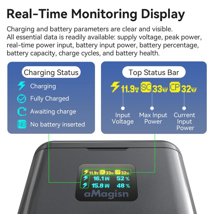For Insta360 X4 Air Battery aMagisn 36W Fast Charging Case with Color Display & Built-in USB-C Cable, PM13