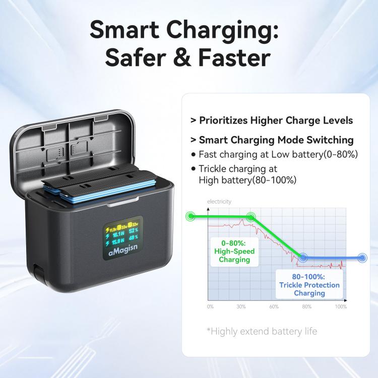 For Insta360 X4 Air Battery aMagisn 36W Fast Charging Case with Color Display & Built-in USB-C Cable, PM13