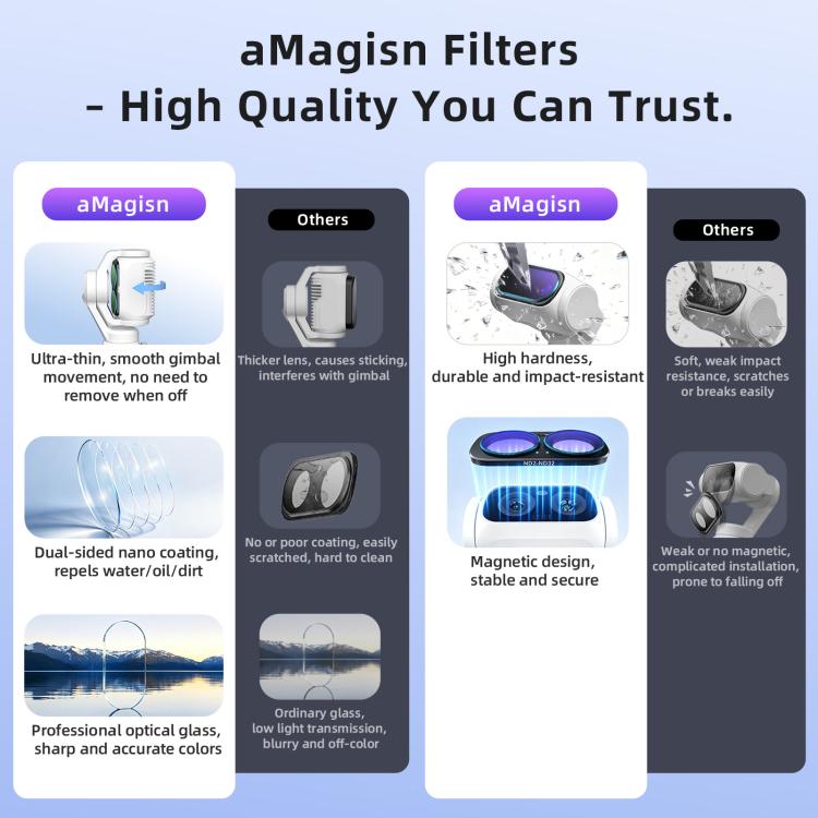 For Insta360 Luna Ultra aMagisn Magnetic Lens Filter, Adj CPL/UV/Black Mist/VND2-32/LPR, Adj CPL/UV/Black Mist/VND2-32, Adj CPL/VND2-32, ND8/16/32/64/128, Adjustable CPL Filter, 1/4 Black Diffusion, LPR, VND2-32, ND8, ND16, ND32, ND64, ND128, 6-Point Star