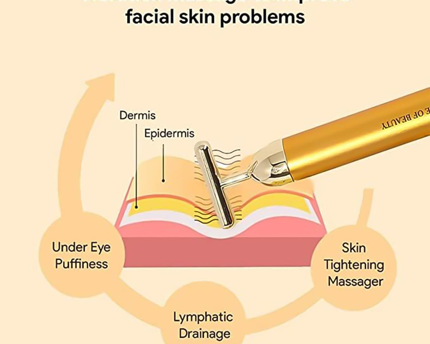 Aura Gold Facial Massager