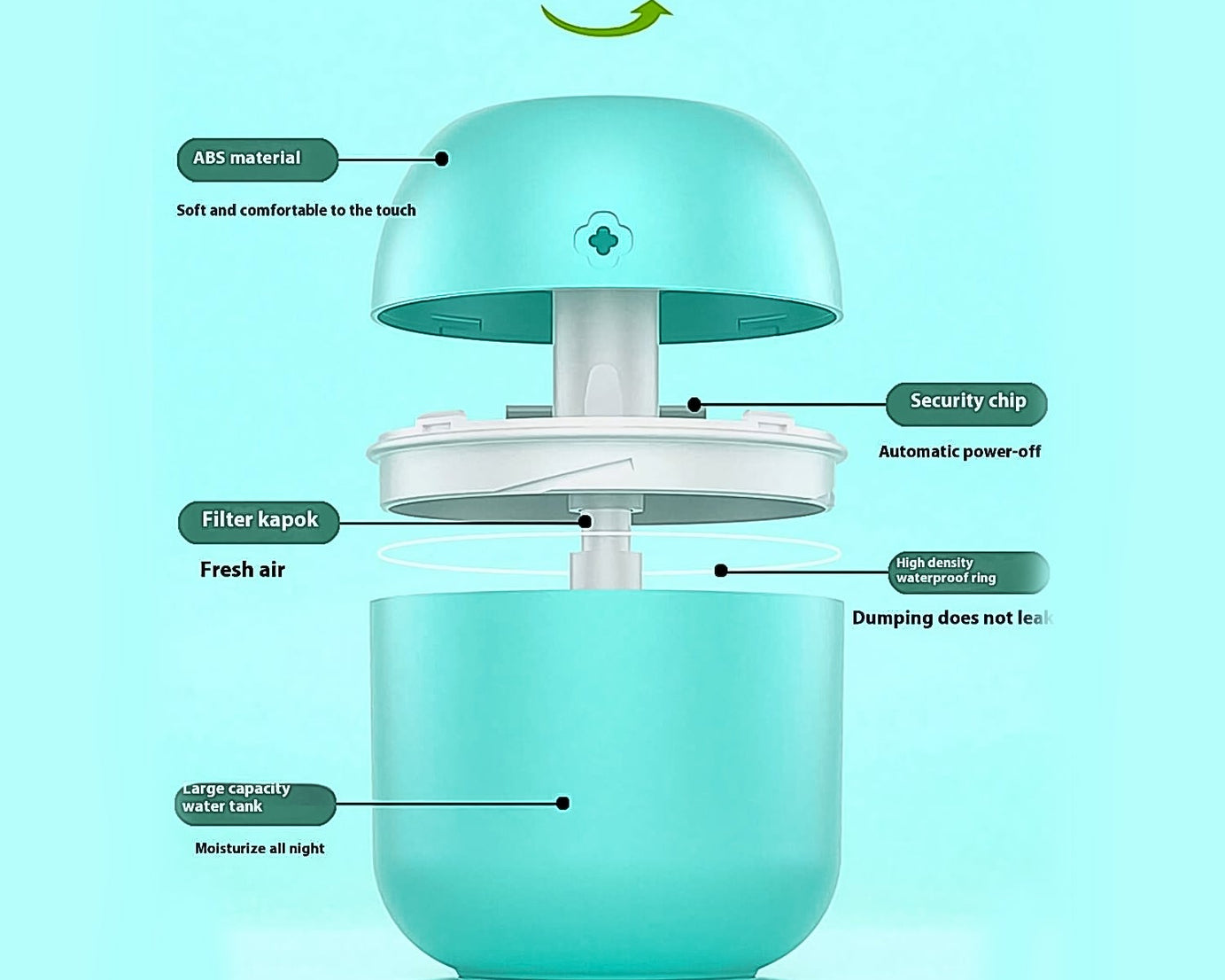 Portable Lighting Mini Humidifier, USB Personal Desktop Air Humidifier for Baby Bedroom Travel Office Home with Light, Cool Mist Humidifier, Essential Oil Diffusers, Cool Mist Humidifiers (250 ML)