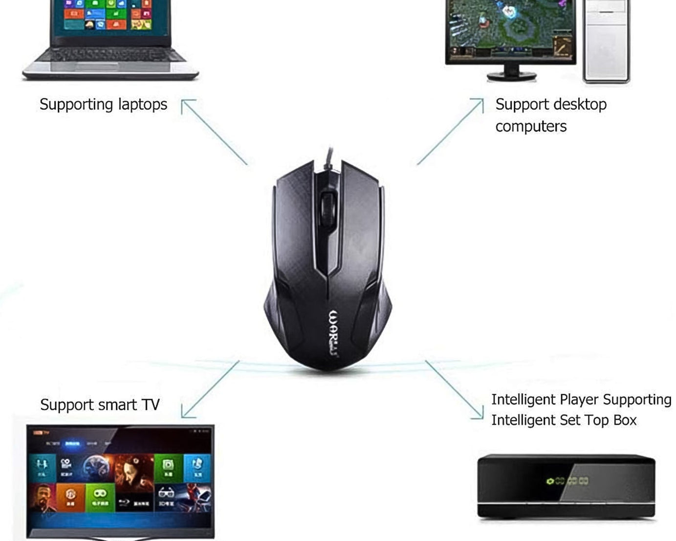 Computer / Laptop Wired Optical Mouse (1 Pc)