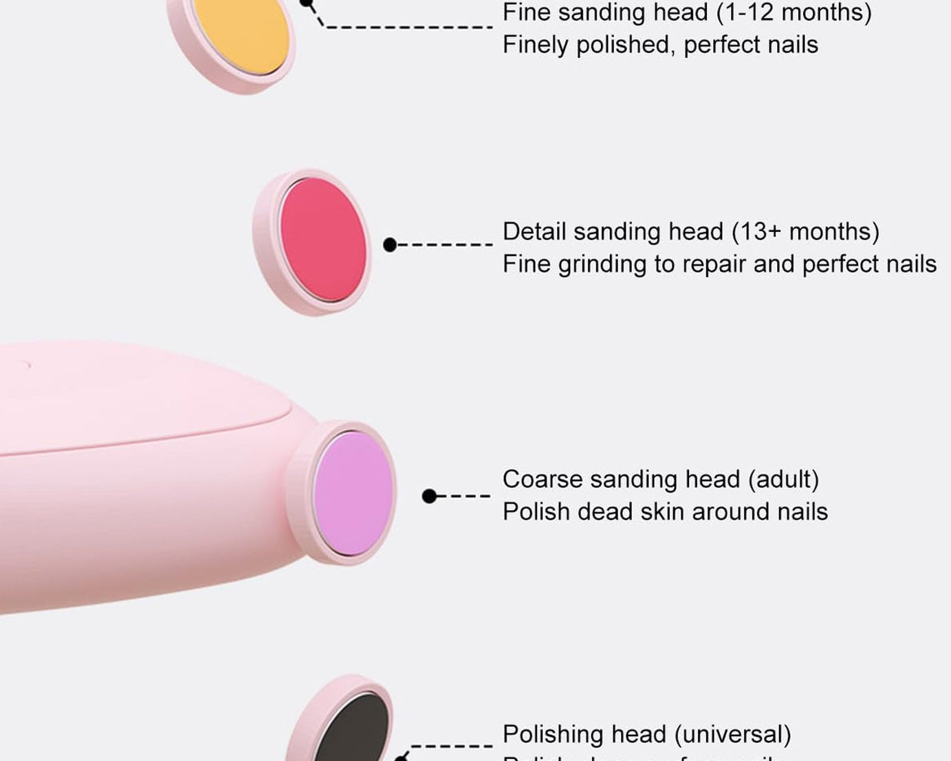 Baby Electric Nails Grinder Kits Safe (1 Pc / Mix Color / with 4 Grinding Heads)