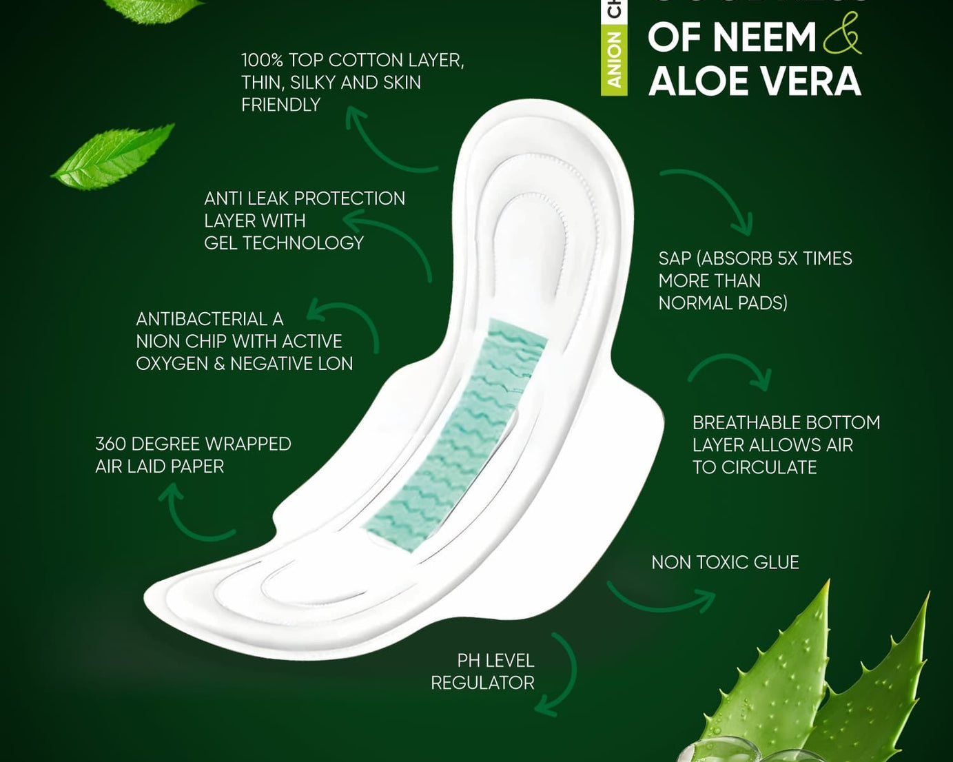 Sanitary Pads for Women With Goodness of Neem & Aloe Vera | Ultra Thin | Leakage Protection | PH Balance | With Antibacterial Anion Chip | (155 MM / 24 Pads)