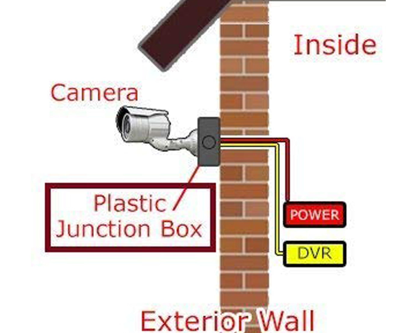 Robust camera mounting box to prevent damage during storage