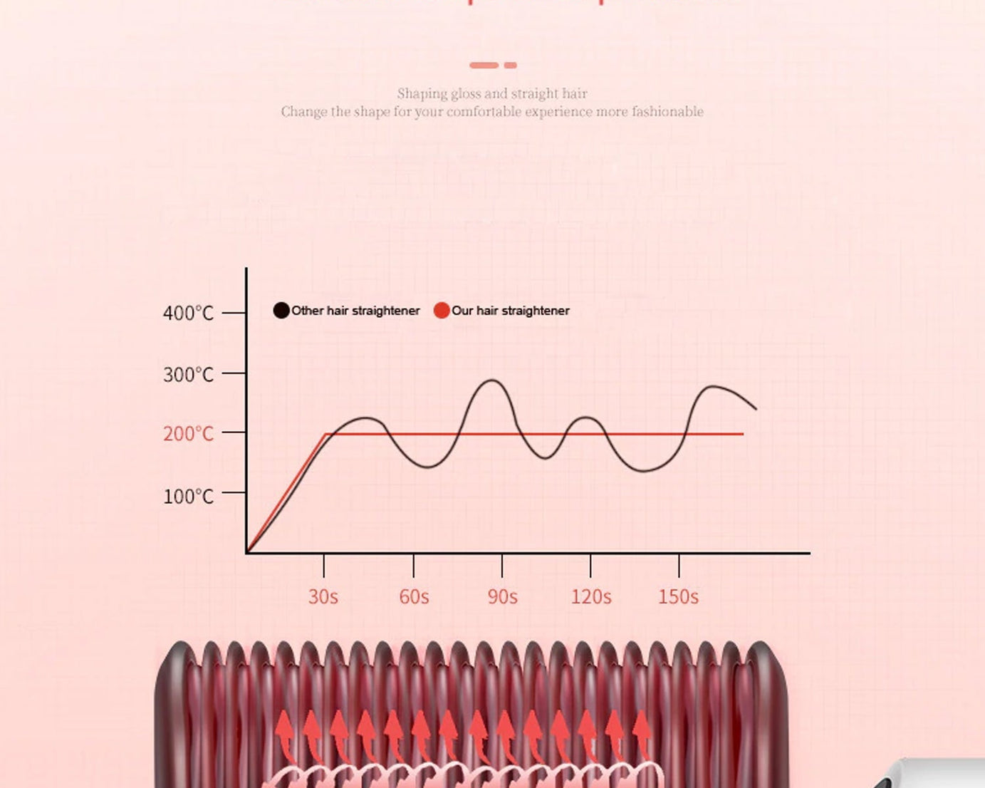 Hair straightener with compact design