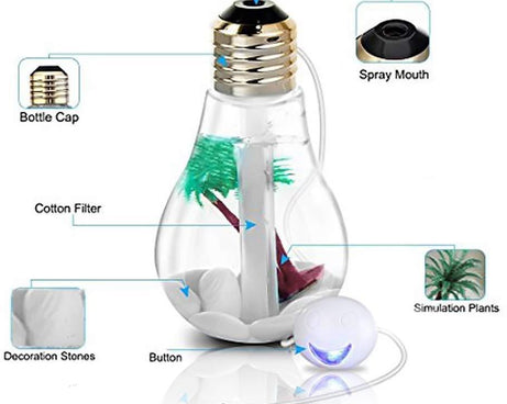 Air freshener bulb for the automatic sanitizer and air freshener device.