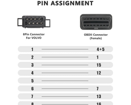 For Volvo 8 Pin Female to OBDII Female Truck Adapter Cable, For Volvo 8 Pin Female to OBDII Female