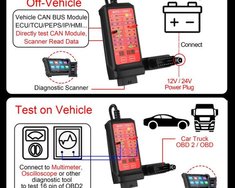 WOYO CTB007 CAN Tester Box 12V 24V OBD2 Breakout Box with 70cm /27 in Cable Cable for All Car Automotive Diagnostic Tool, CTB007  with 70cm /27 in Cable
