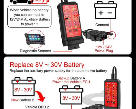 WOYO CTB007 CAN Tester Box 12V 24V OBD2 Breakout Box with 70cm /27 in Cable Cable for All Car Automotive Diagnostic Tool, CTB007  with 70cm /27 in Cable