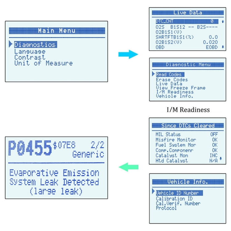 AUTOPHIX OM123 Car Portable OBD2 Scanner Car Diagnostic Tool OBD 2 Automotive Scanner EOBD Code Reader, OM123 (Orange)