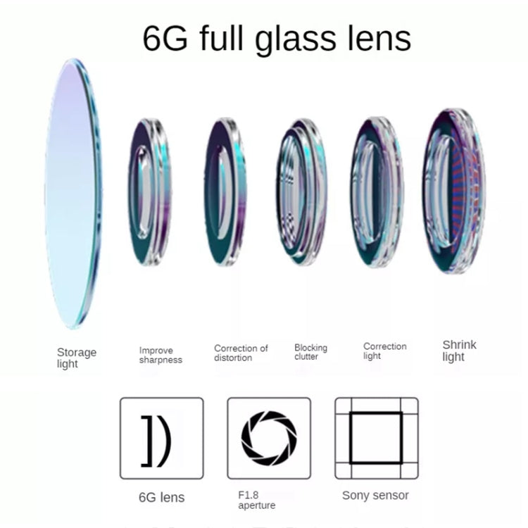 Mini Car Dash Camera WiFi Monitor Full HD Dashcam Video Recorder Camcorder Motion Detection, Support TF Card & Android & IOS