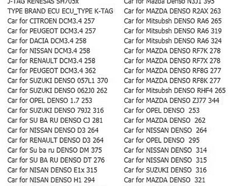 KTAG V7.020 Red PCB Board ECU Programming Tool Unlimited Token, EU Plug