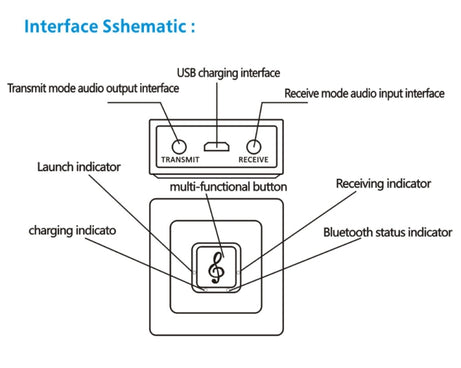 BM5 2 in 1 Bluetooth 4.2 Transmitter and Receiver