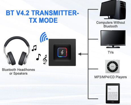 BM5 2 in 1 Bluetooth 4.2 Transmitter and Receiver