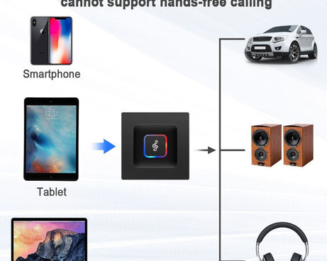 BM5 2 in 1 Bluetooth 4.2 Transmitter and Receiver