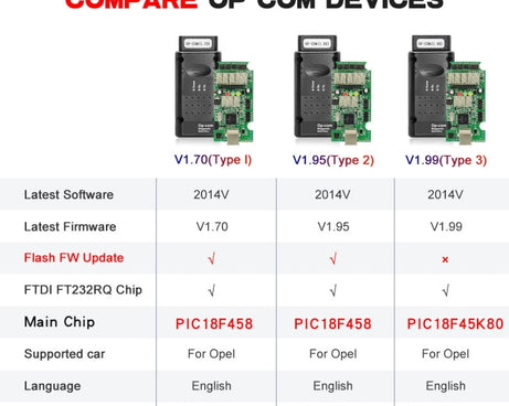 OPCom 2014V OBD2 Car Diagnostic Scan Tool For Opel Firmware V1.7