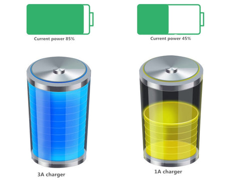 RUIGPRO USB Triple Batteries Housing Charger Box with LED Indicator Light for DJI OSMO Action 1