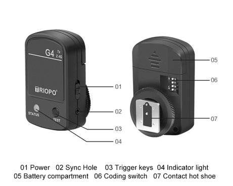 TRIOPO G4 2.4G Wireless Flash Speedlite Trigger with Hot Shoe, G4