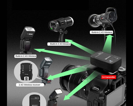 TRIOPO G4 2.4G Wireless Flash Speedlite Trigger with Hot Shoe, G4