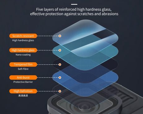For GoPro HERO13 Black STARTRC 2 Sets 3 in 1 Lens and Front Back Screen Tempered Glass Film
