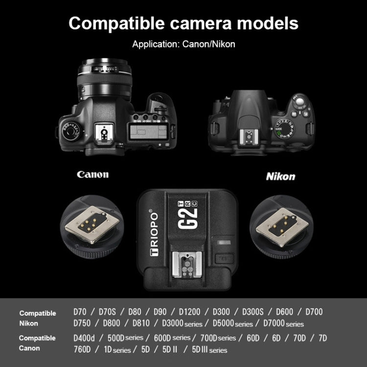 TRIOPO G2 Wireless Flash Trigger 2.4G Receiving / Transmitting Dual Purpose TTL High-speed Trigger for Canon Camera, G2 For Canon Camera