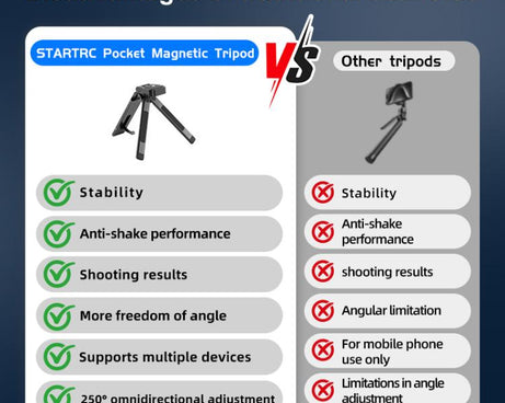STARTRC Universal Pocket Magnetic Tripod for Cameras