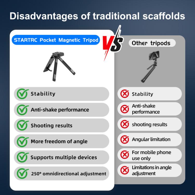 STARTRC Universal Pocket Magnetic Tripod for Cameras