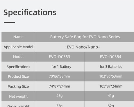 Sunnylife EVO-DC354 3 in 1 Battery Explosion-proof Bag for EVO Nano, EVO-DC354