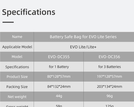 Sunnylife EVO-DC356 3 in 1 Battery Explosion-proof Bag for EVO Lite, EVO-DC356