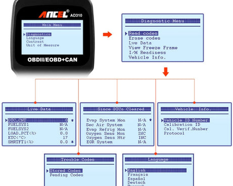 Ancel AD310 CAN OBD2 Car Engine Fault Diagnosis Tool, AD310