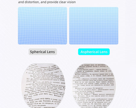 Hifylux Myopia Glasses Aspherical Resin Lens, For PlayStation VR2