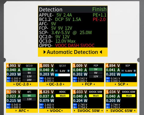 Fnirsi FNAC-28 Multi-function Type-C & USB Professional Grade Ripple Monitoring Tester
