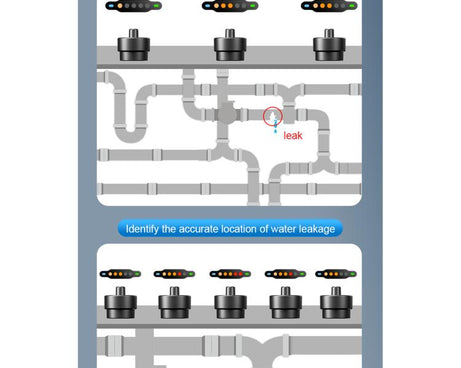 F03 Pipeline Leakage Detector