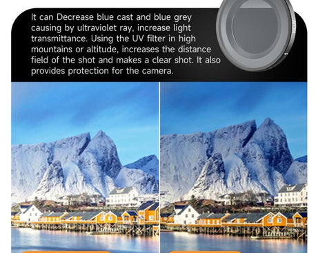 For DJI Osmo Nano Sunnylife Camera Lens Filter, Black Mist 1/4, CPL, MCUV, ND8, ND16, ND32, ND64, ND8PL, ND16PL, ND32PL, ND64PL, 3 in 1 Light Shadow, 3 in 1 Mixed Filter, 4 in 1 Mixed Filter, 4 in 1 ND, 4 in 1 NDPL, 6 in 1 Mixed Filter