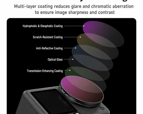 For DJI Osmo Action 6 / 5 Pro / 4 NEEWER Camera Lens Filter, 6 in 1 CPL ND External, 4 in 1 ND8-64PL, 4 in 1 CPL ND8-32 Threaded, 6 in 1 CPL ND Threaded