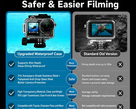Waterproof Housing 60m Underwater Cameras Cover with Buoyancy Bar, For DJI Osmo Action 6, For DJI Osmo Action 5 Pro / 4 / 3