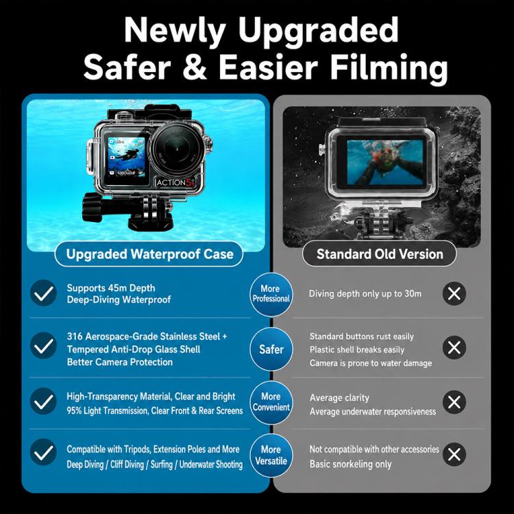 Waterproof Housing 60m Underwater Cameras Cover with Buoyancy Bar, For DJI Osmo Action 6, For DJI Osmo Action 5 Pro / 4 / 3