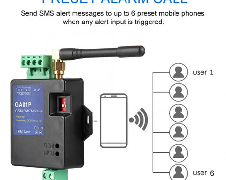 GA01P Mini Smart Power-off 2G GSM SMS Phone Alarm Module, GA01P
