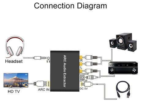 192KHz ARC Audio Extractor HDMI ARC to SPDIF + Coaxial + L/R Converter Audio Return Channel Adapter, 192KHz ARC