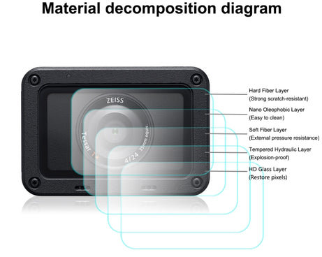 PULUZ  Front Lens and Back LCD Display Flexible Anti-fingerprint AF HD Film for Sony RX0 II / RX0, For Sony RX0 II