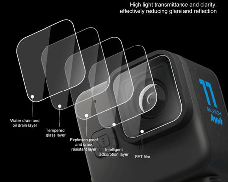 For GoPro Hero11 Black Mini PULUZ 2pcs Lens Tempered Glass Film, For GoPro Hero11 Black Mini