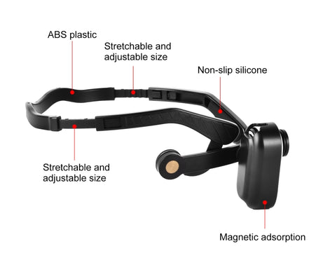 For Insta360 GO 3 PULUZ Magnetic POV Holder Head Mount