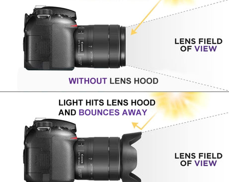 72mm Lens Hood for Cameras(Screw Mount), 72mm